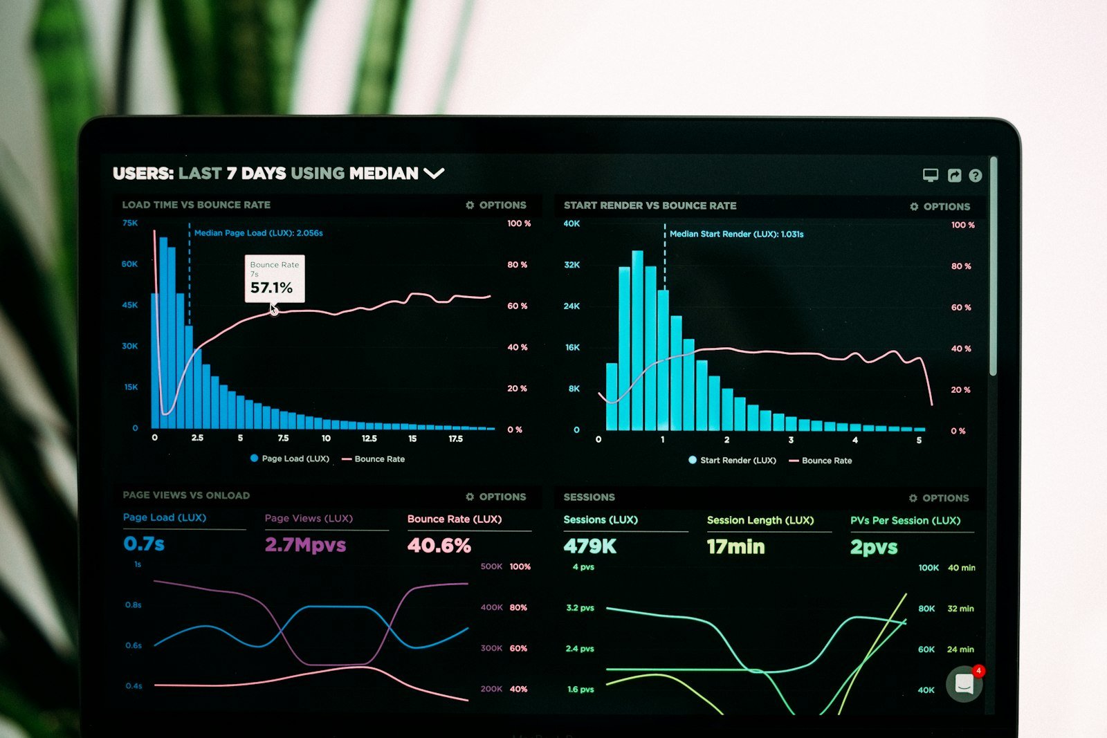 Digital marketing analytics dashboard