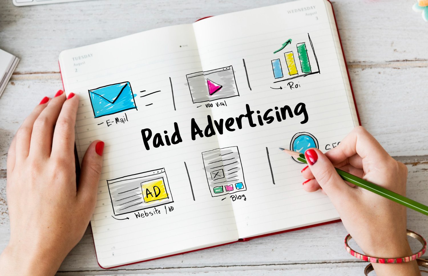 Paid advertising analytics detail